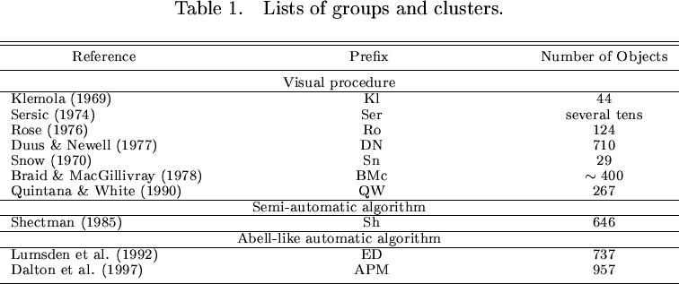 \begin{deluxetable}{lcc}
\scriptsize\tablecaption{Lists of groups and clusters.}...
...92) & ED & 737\nl
Dalton et al. (1997) & APM & 957\nl
\enddata
\end{deluxetable}