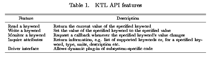 KTL API features