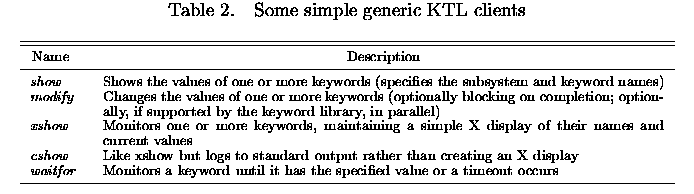 Some simple generic KTL clients