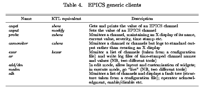 Some complex generic KTL generic clients