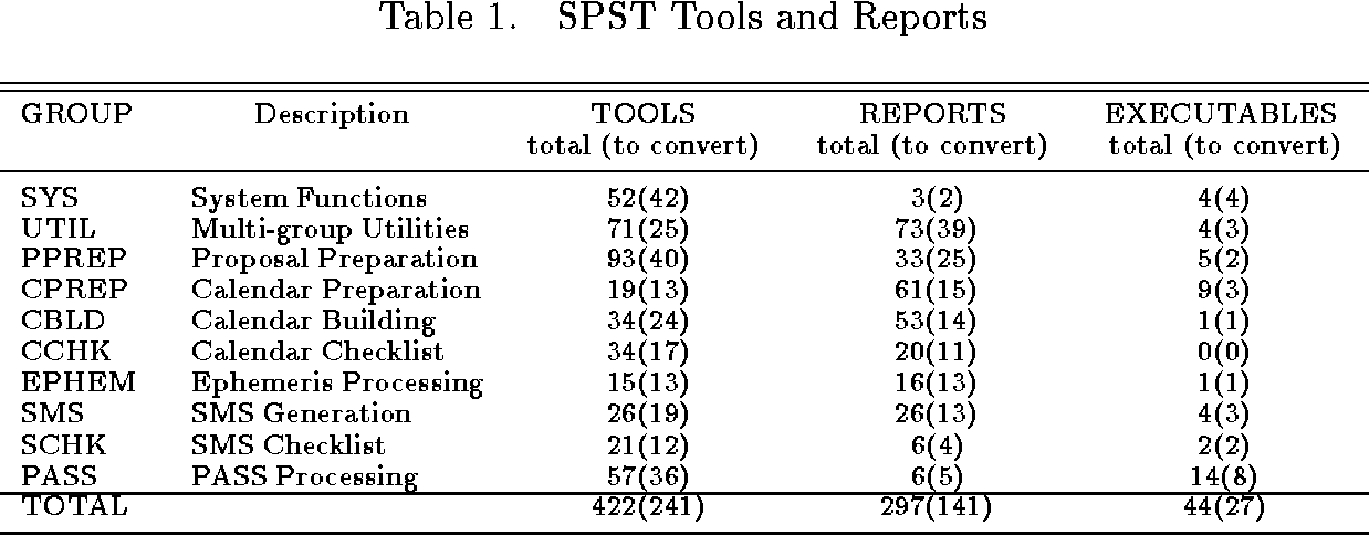 SPST Tools and Reports