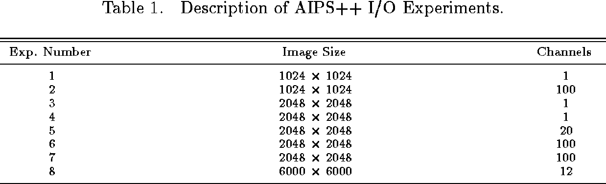 \begin{deluxetable}{ccc}
\scriptsize\tablecaption{Description of AIPS++ I/O Expe...
...mes$\ 2048 & 100 \\
8 & 6000 $\times$\ 6000 & 12 \\
\enddata
\end{deluxetable}