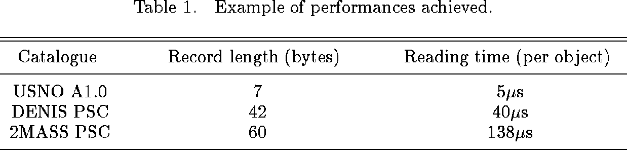 Example of performances achieved